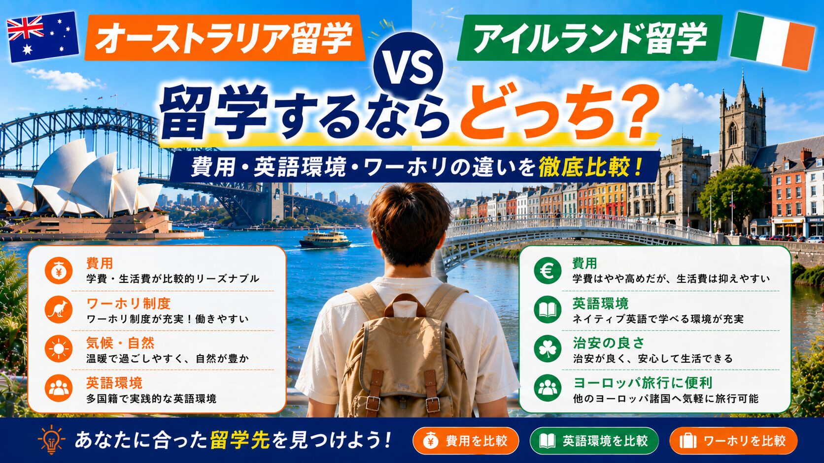 オーストラリア留学とアイルランド留学の費用・英語環境・ワーホリの違いを比較する留学生
